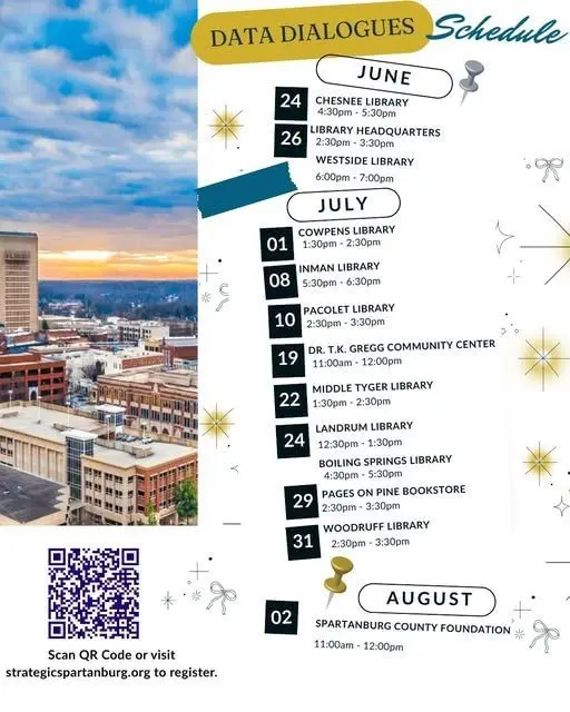 strategic spartanburg data dialogues